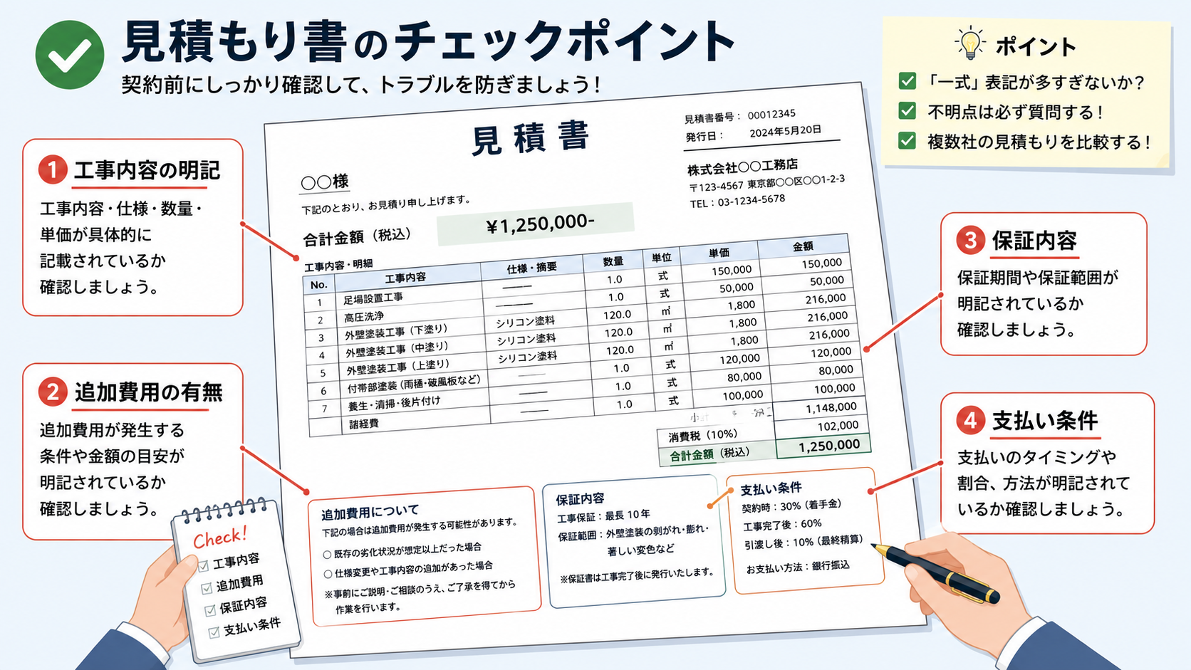 ねずみ駆除の見積もり時の確認ポイント