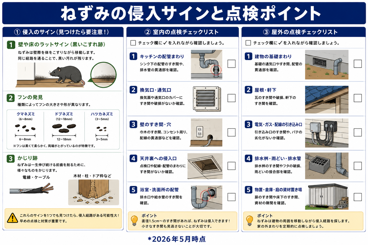 ねずみの侵入サインの見つけ方