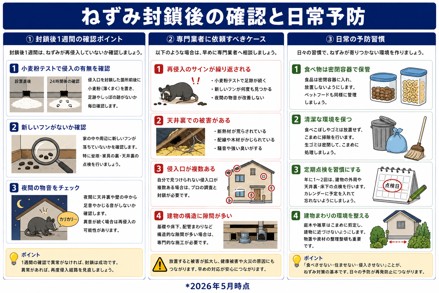 ねずみ侵入を防ぐ日常の対策
