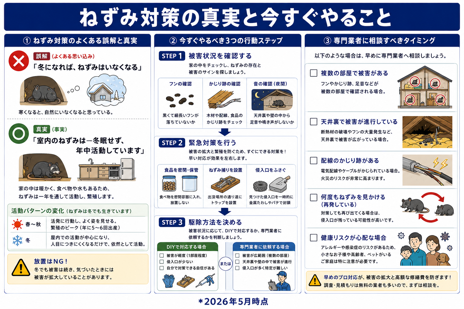 ねずみ対処法の選び方フローチャート