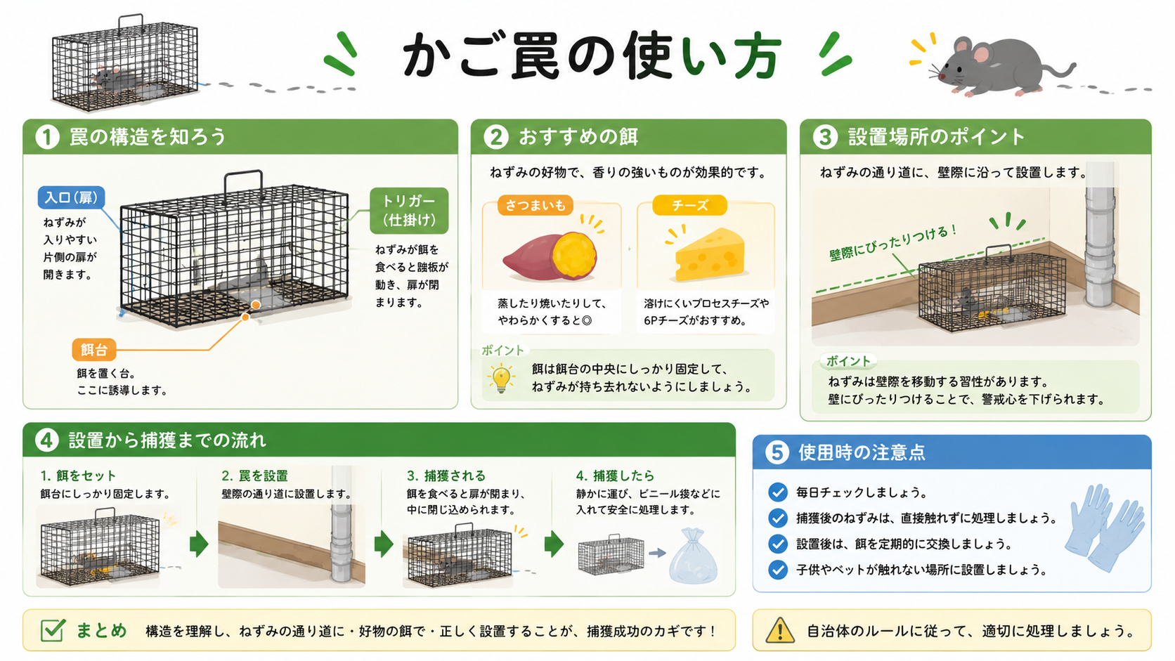 ねずみ捕獲罠（かご罠）の使い方