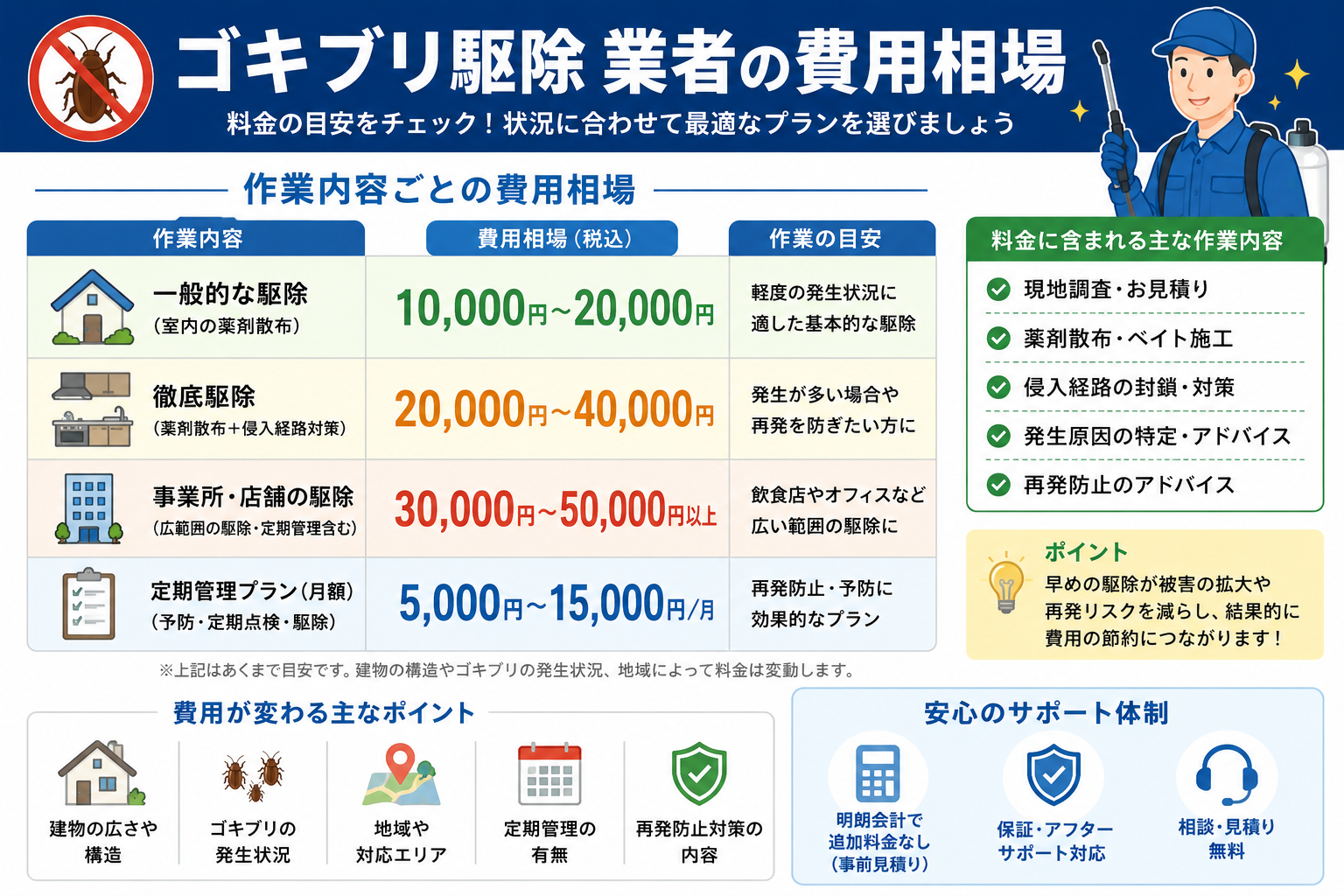 ねずみ駆除の費用相場 被害規模別早見表