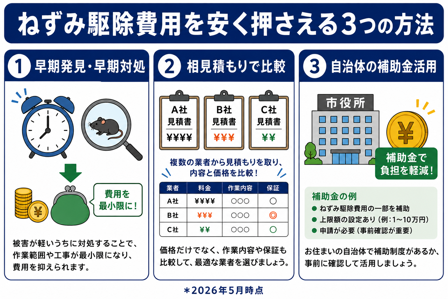 ねずみ駆除費用を安く抑える3つの方法