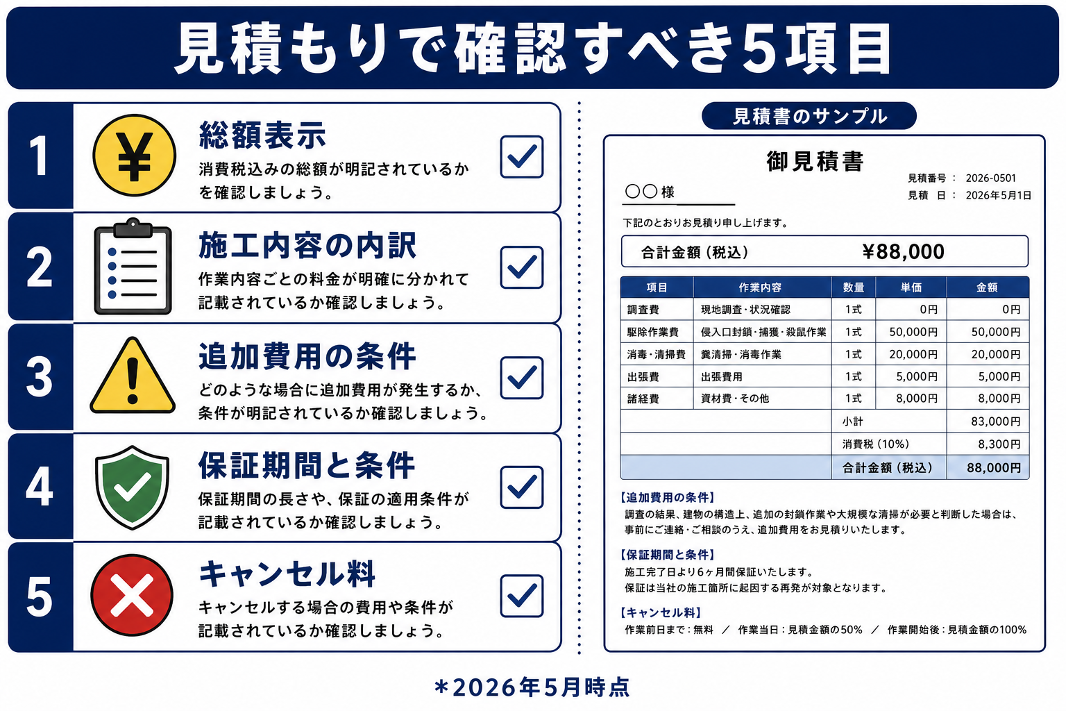 ねずみ駆除の見積もりで確認すべき5項目