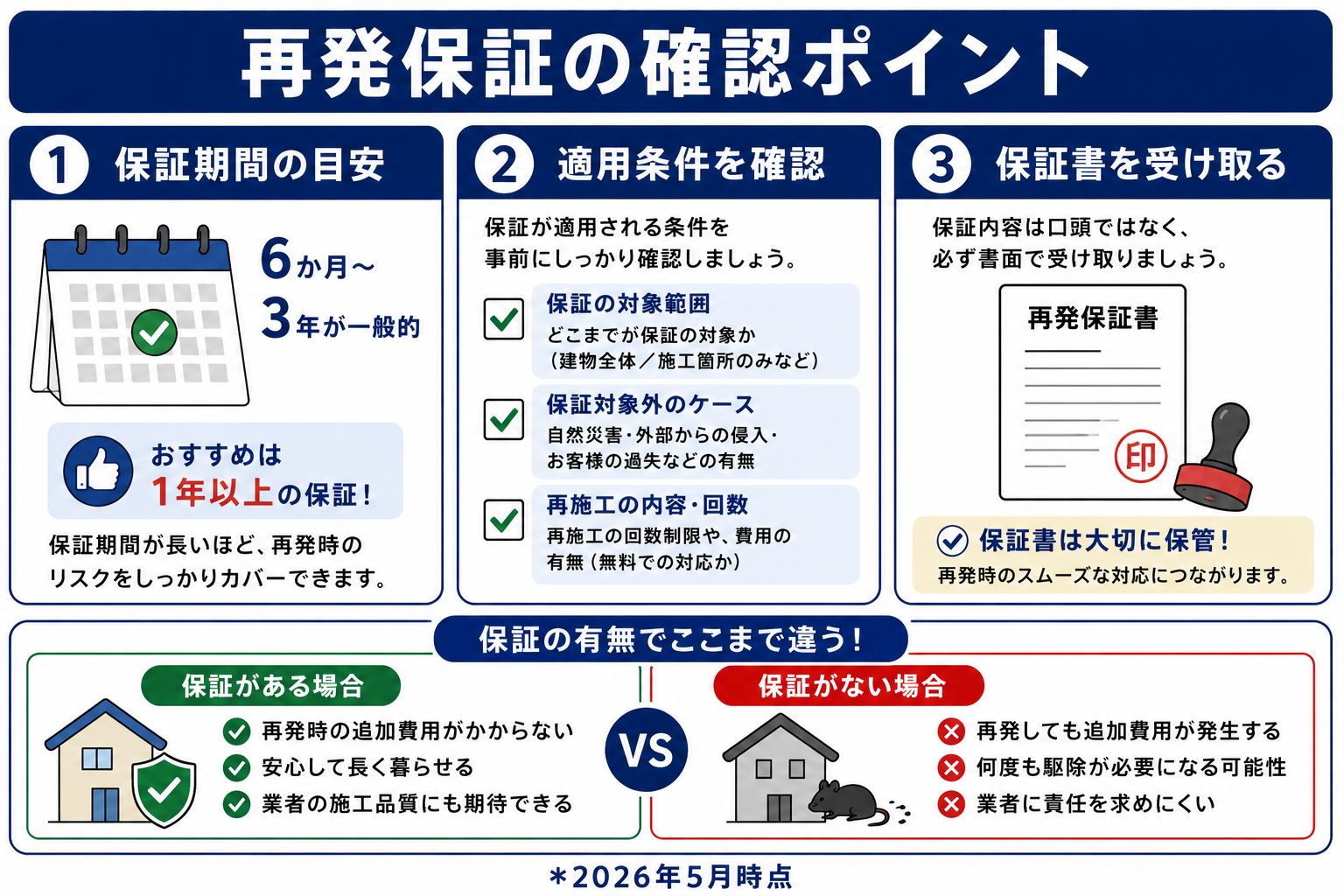 ねずみ駆除の再発保証 確認すべきポイント