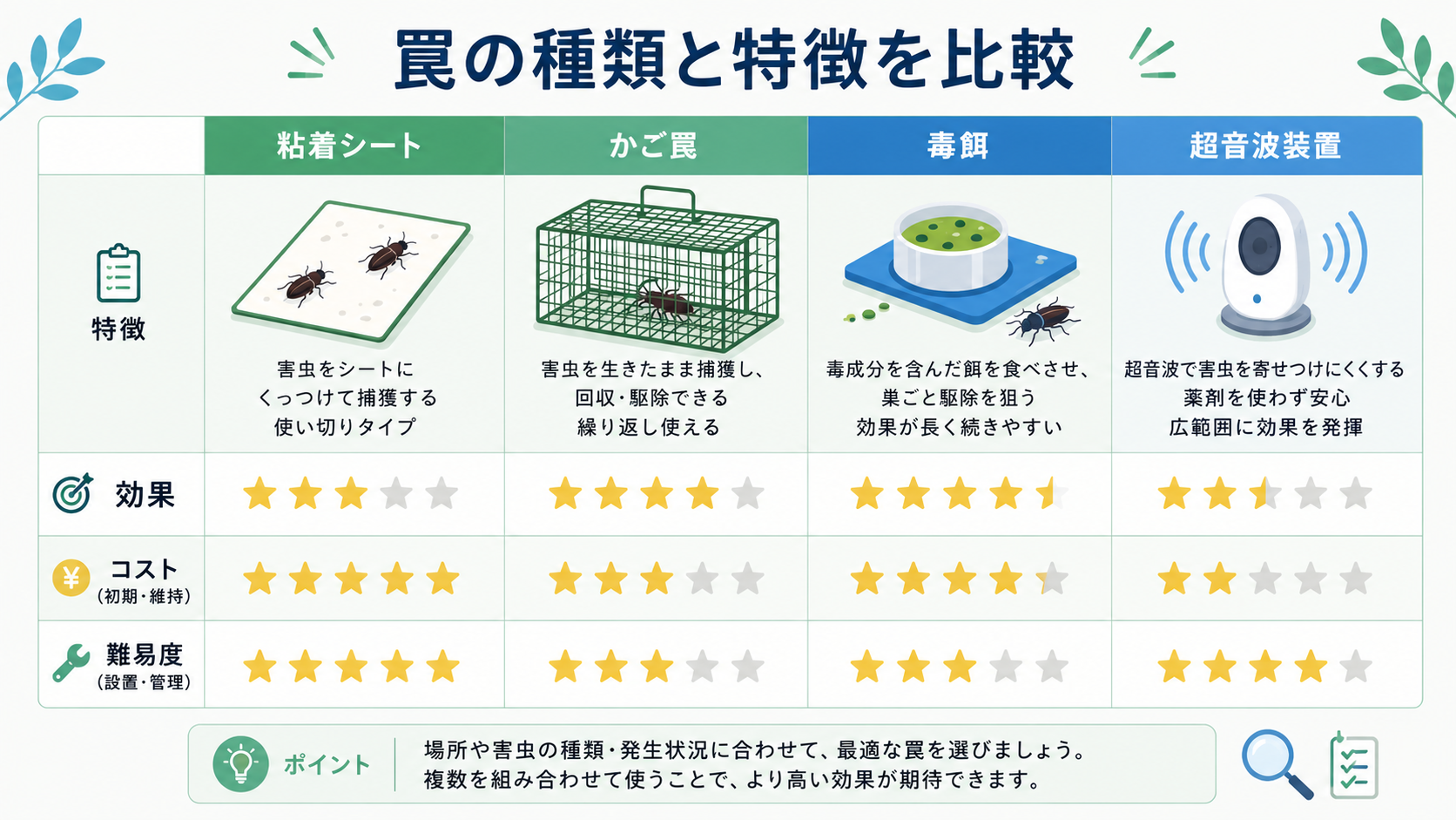 ねずみ駆除グッズの種類と比較