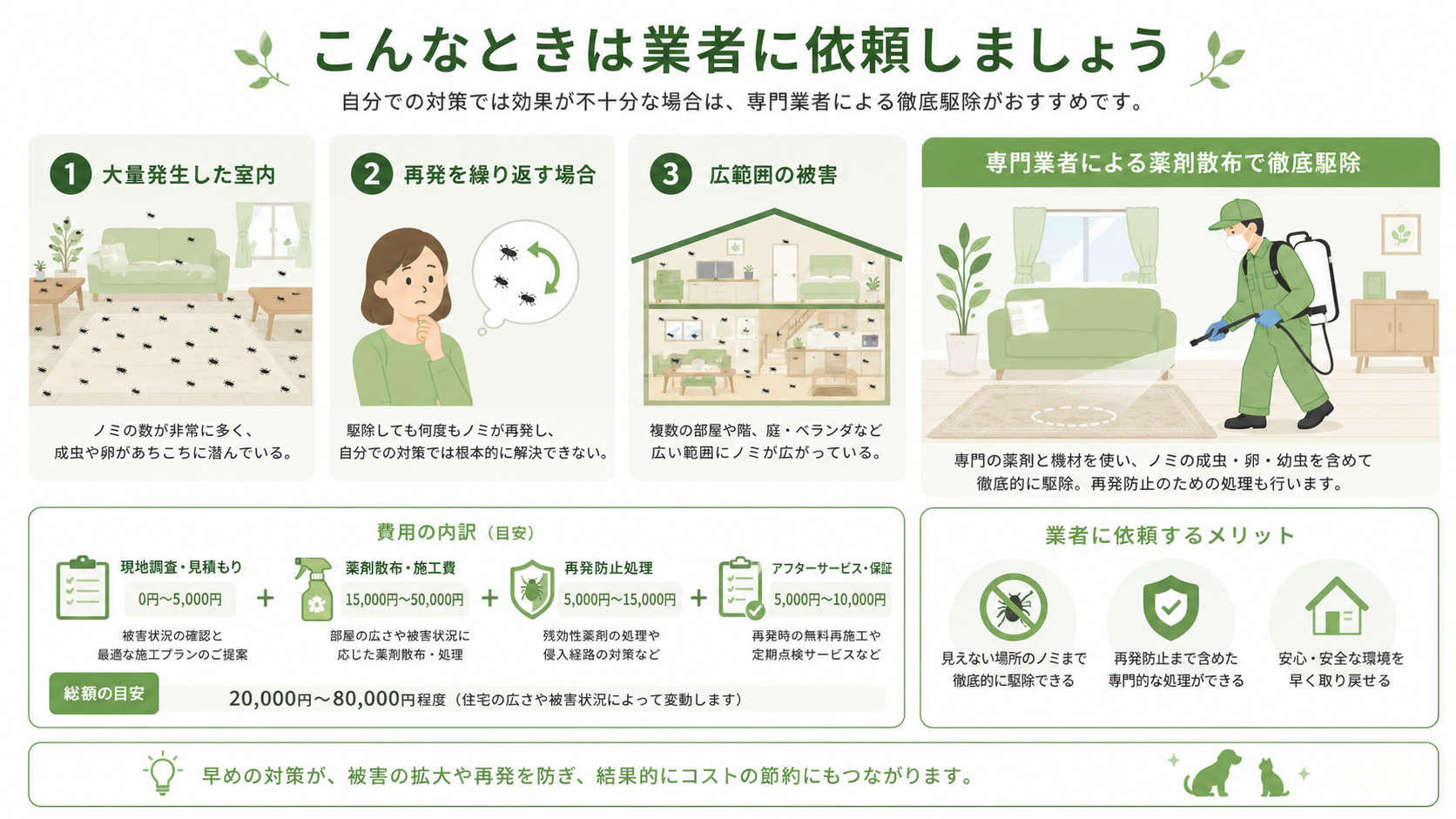 業者に依頼すべき状況