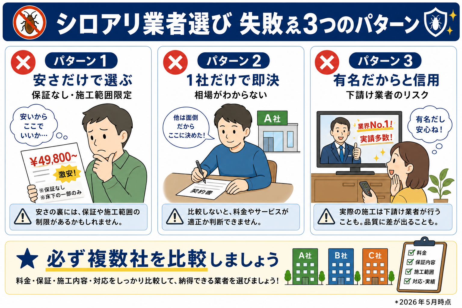 シロアリ業者選び7つのチェックポイント