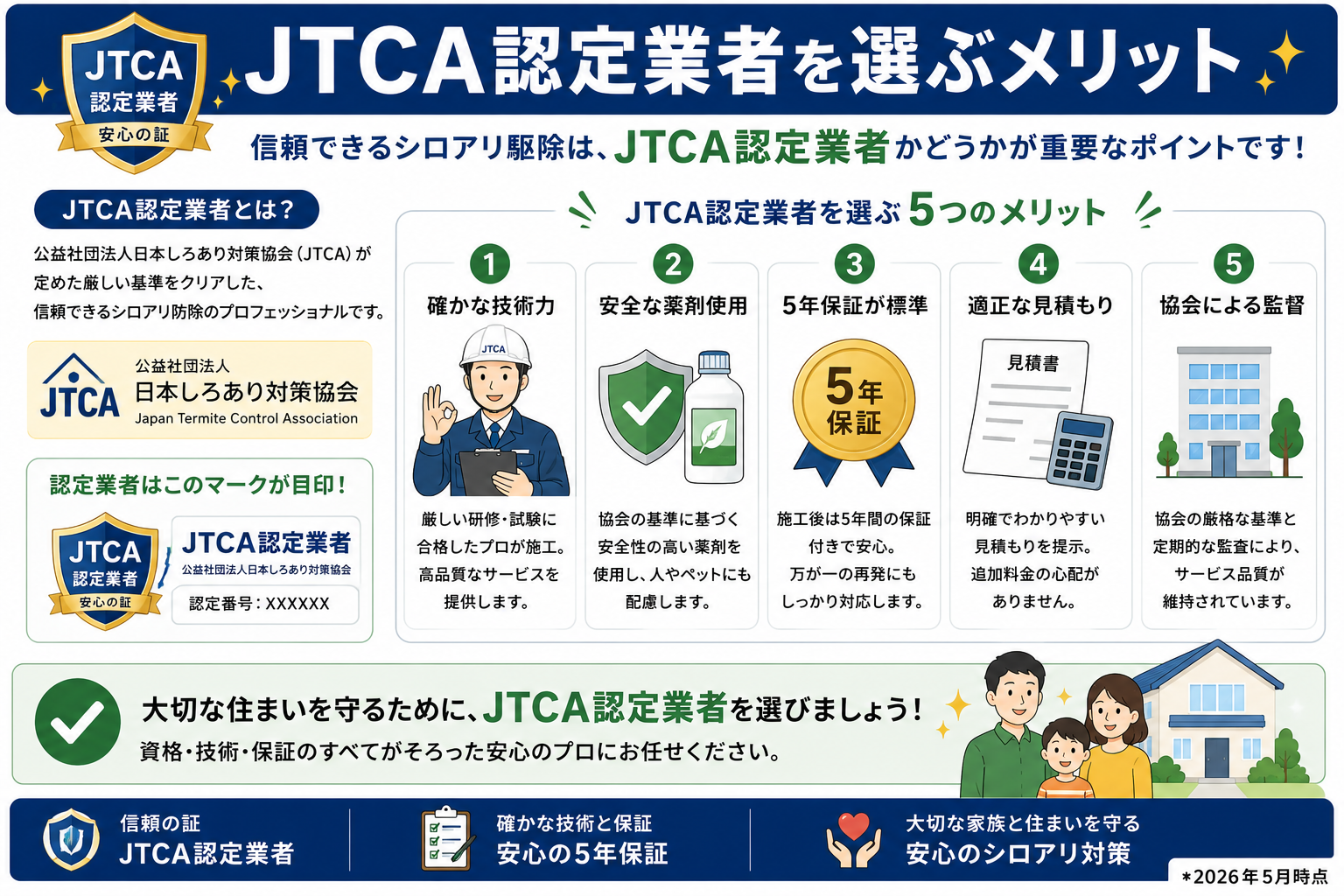 日本しろあり対策協会の説明