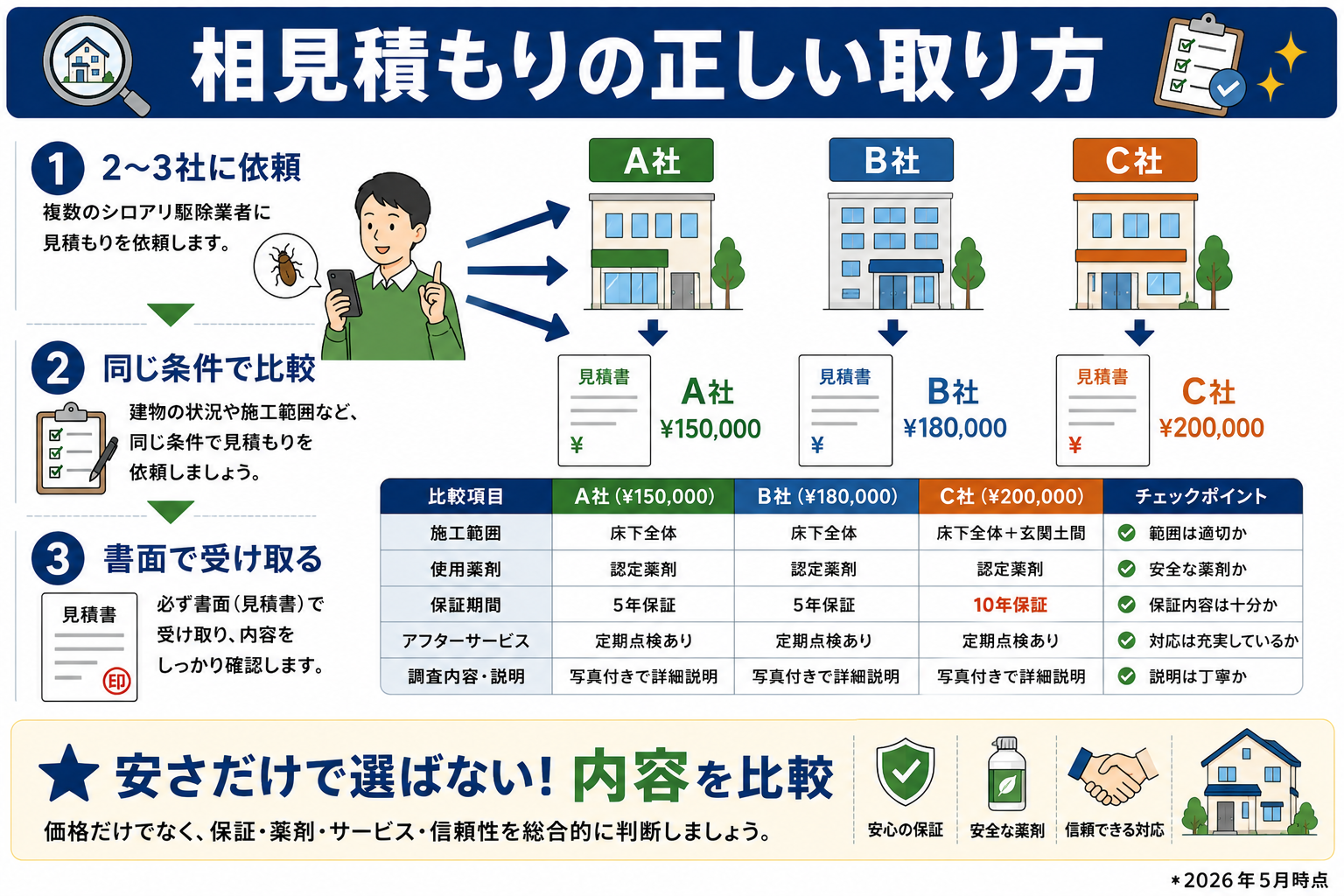 相見積もりの正しい取り方
