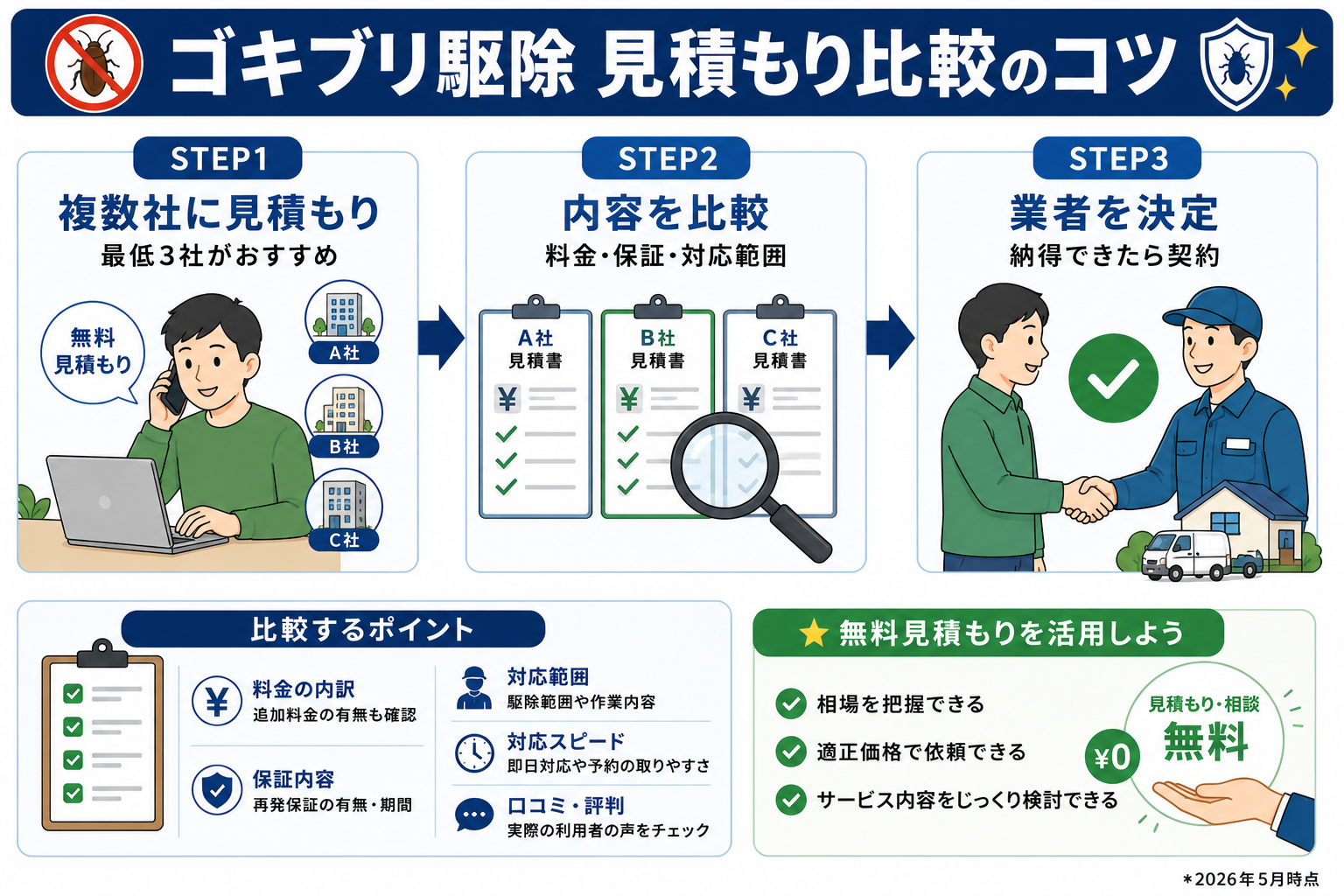 見積書の見方と確認すべき項目