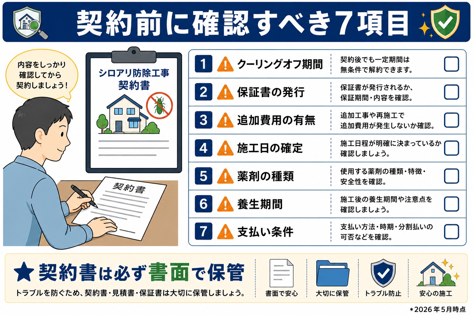 契約前に確認すべき7項目チェックリスト