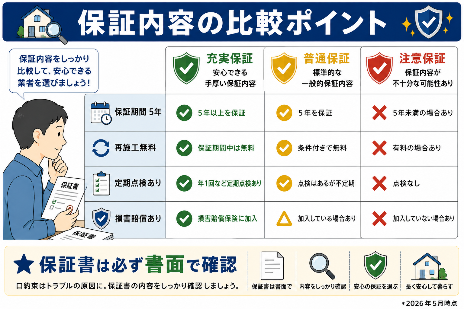 保証内容の比較ポイント