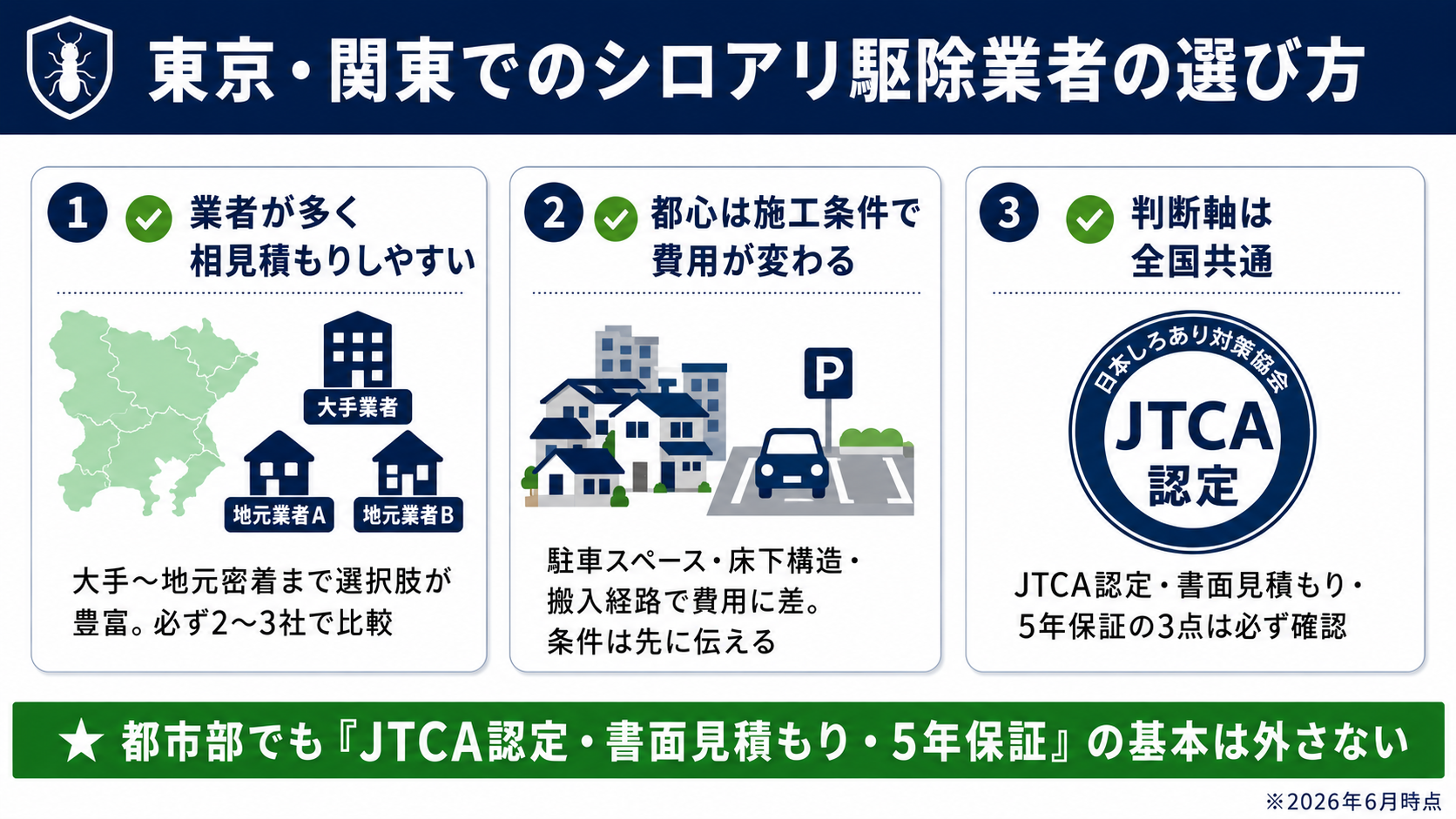 東京・関東でのシロアリ駆除業者の選び方の3つのポイント