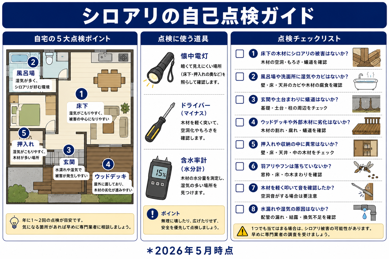 場所別のシロアリ点検方法