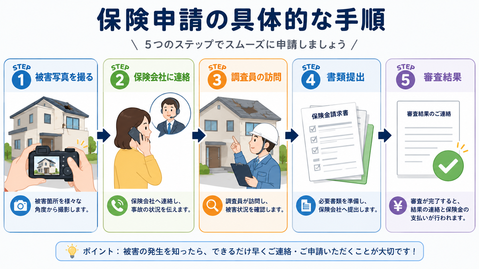 シロアリ被害の保険申請の具体的な手順5ステップ