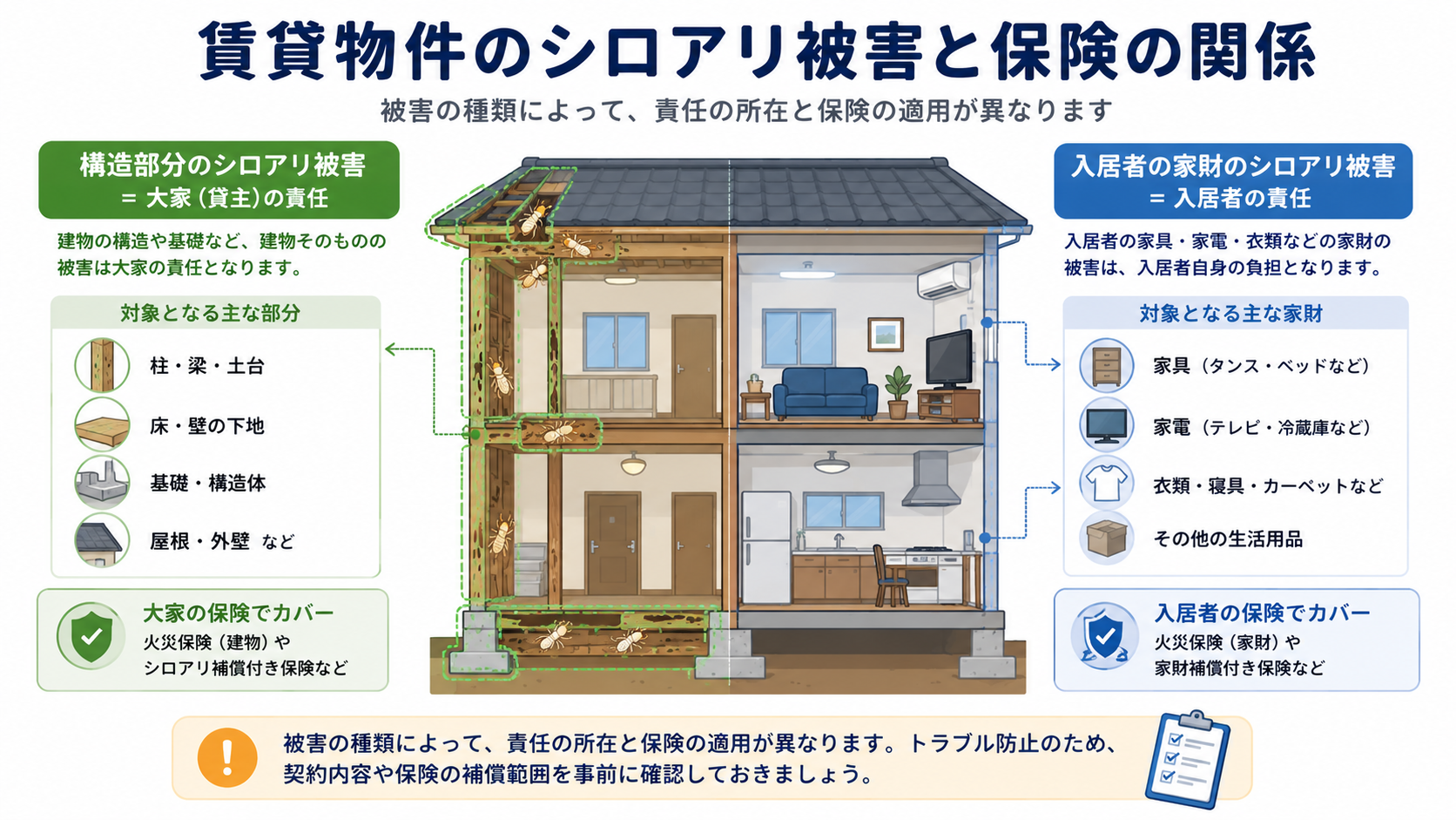 賃貸物件のシロアリ被害と保険の関係（大家と入居者の責任範囲）