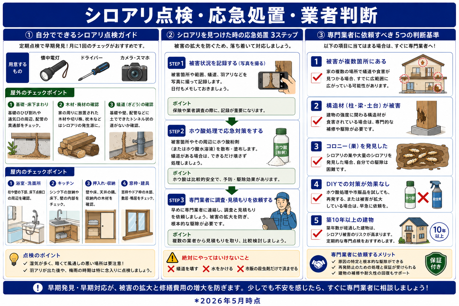 シロアリ業者に依頼すべき5つの判断基準