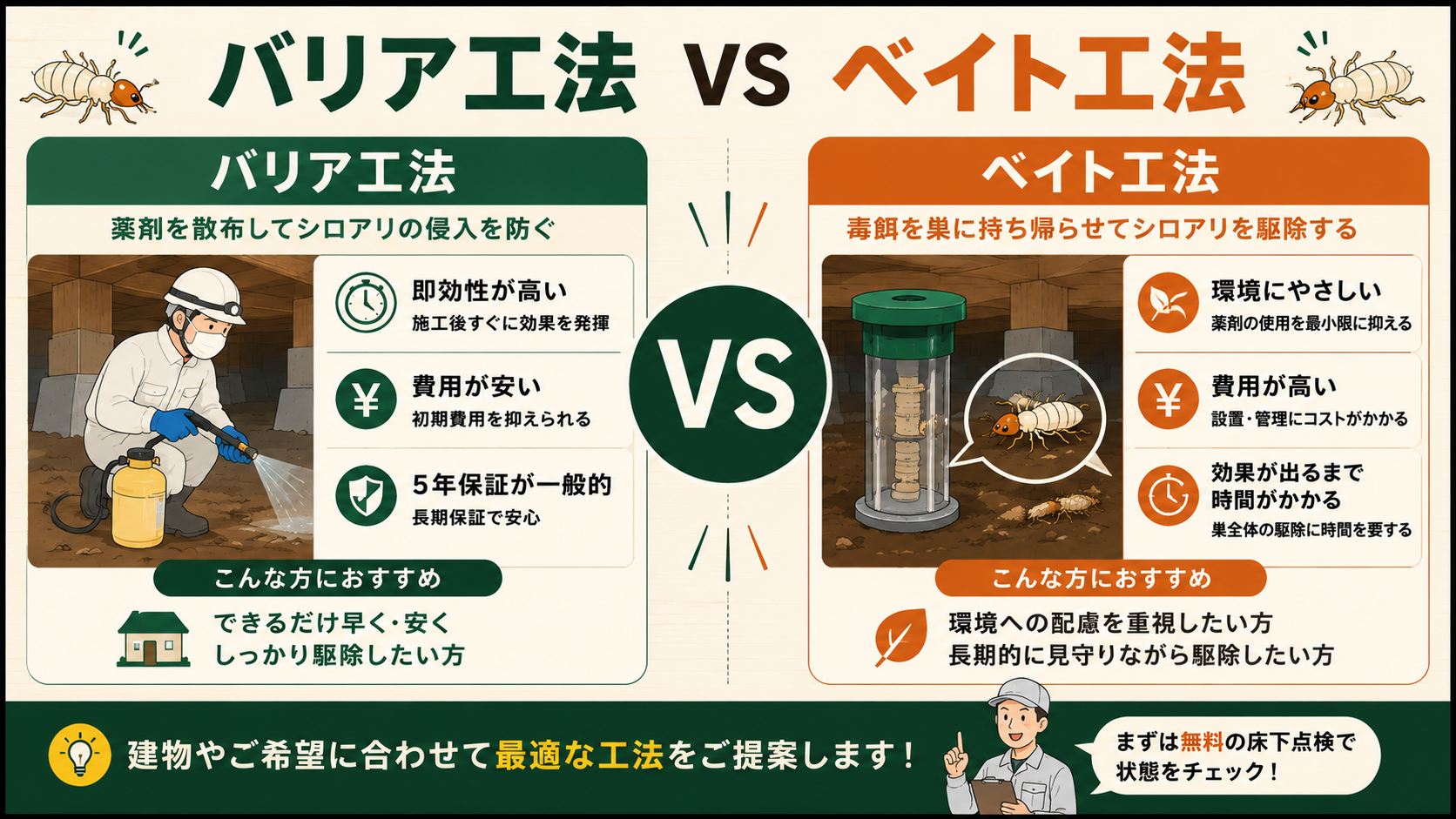 シロアリ駆除の坪数別費用相場の一覧表