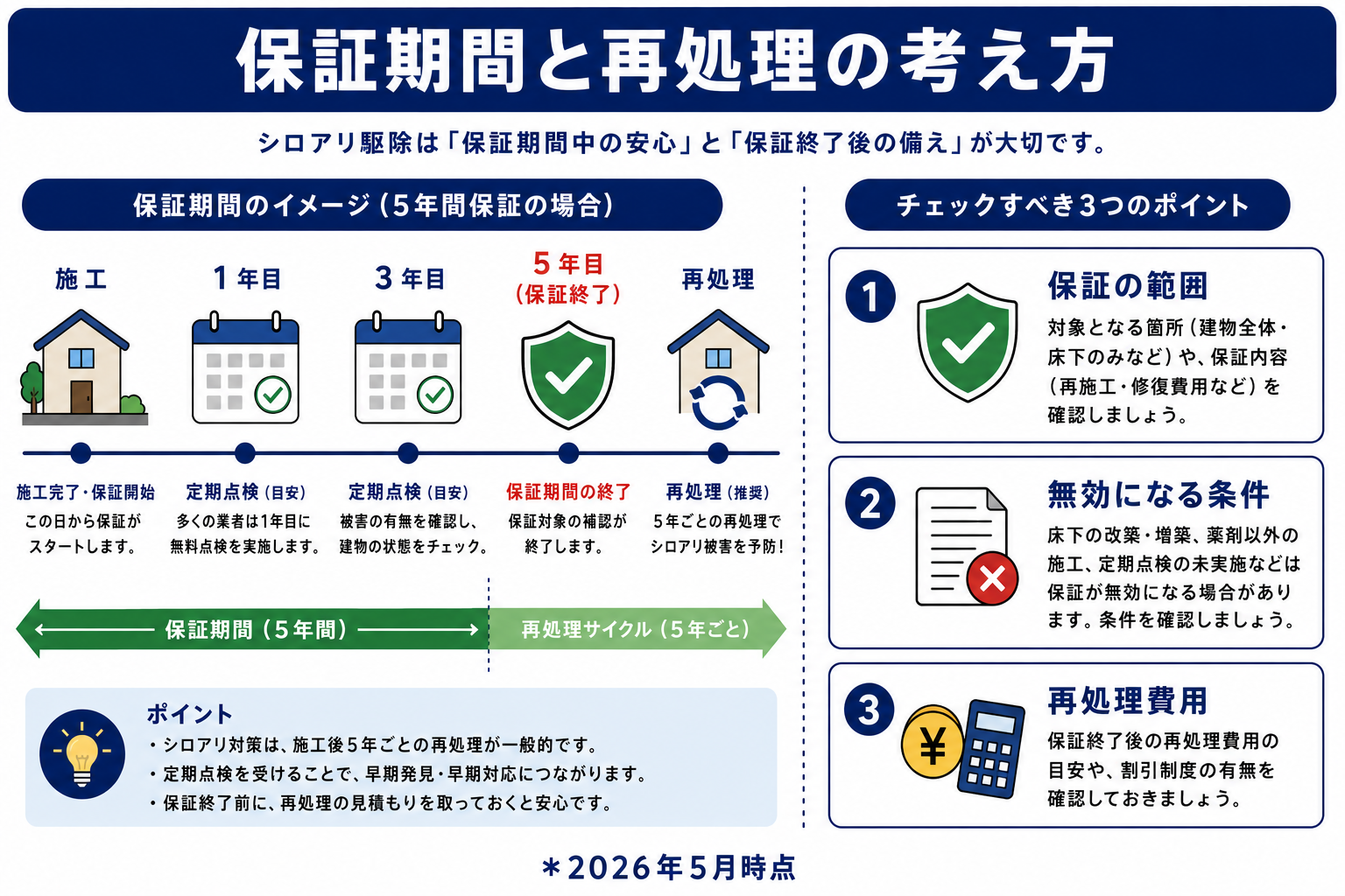 シロアリ駆除の保証期間と再処理の考え方