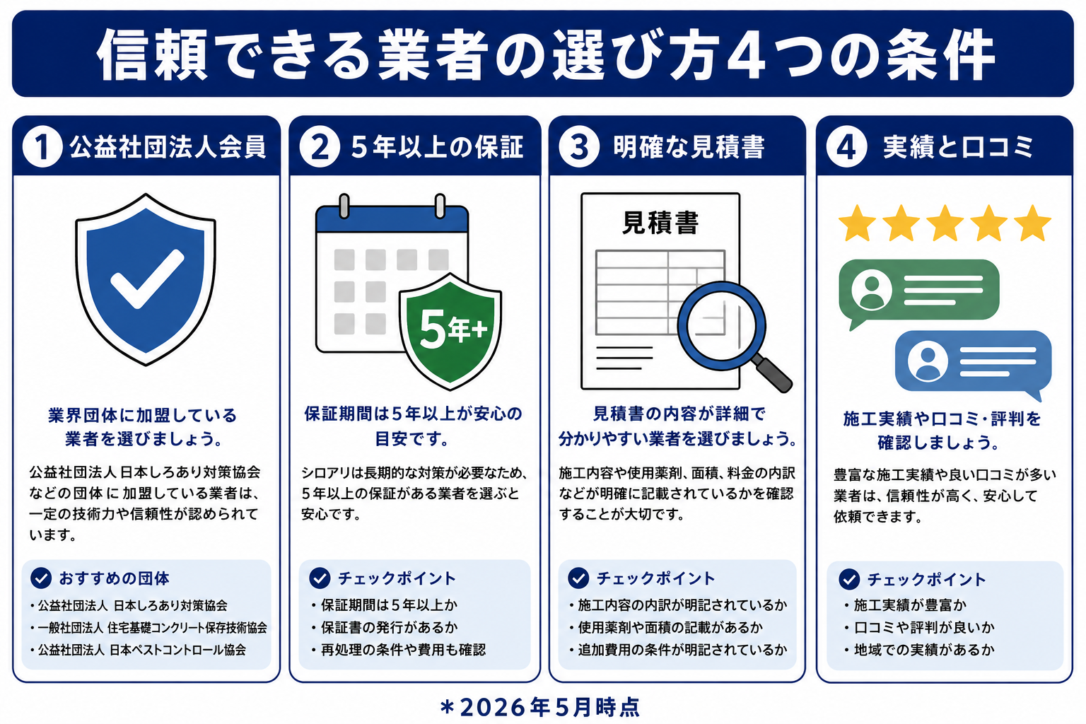 信頼できるシロアリ駆除業者の選び方