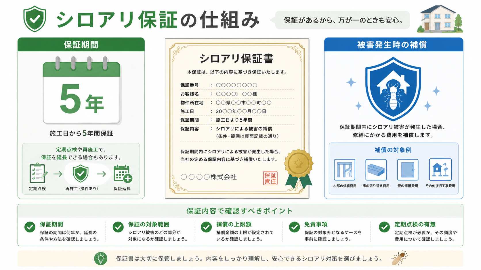 シロアリ予防工事の保証の仕組みと確認事項