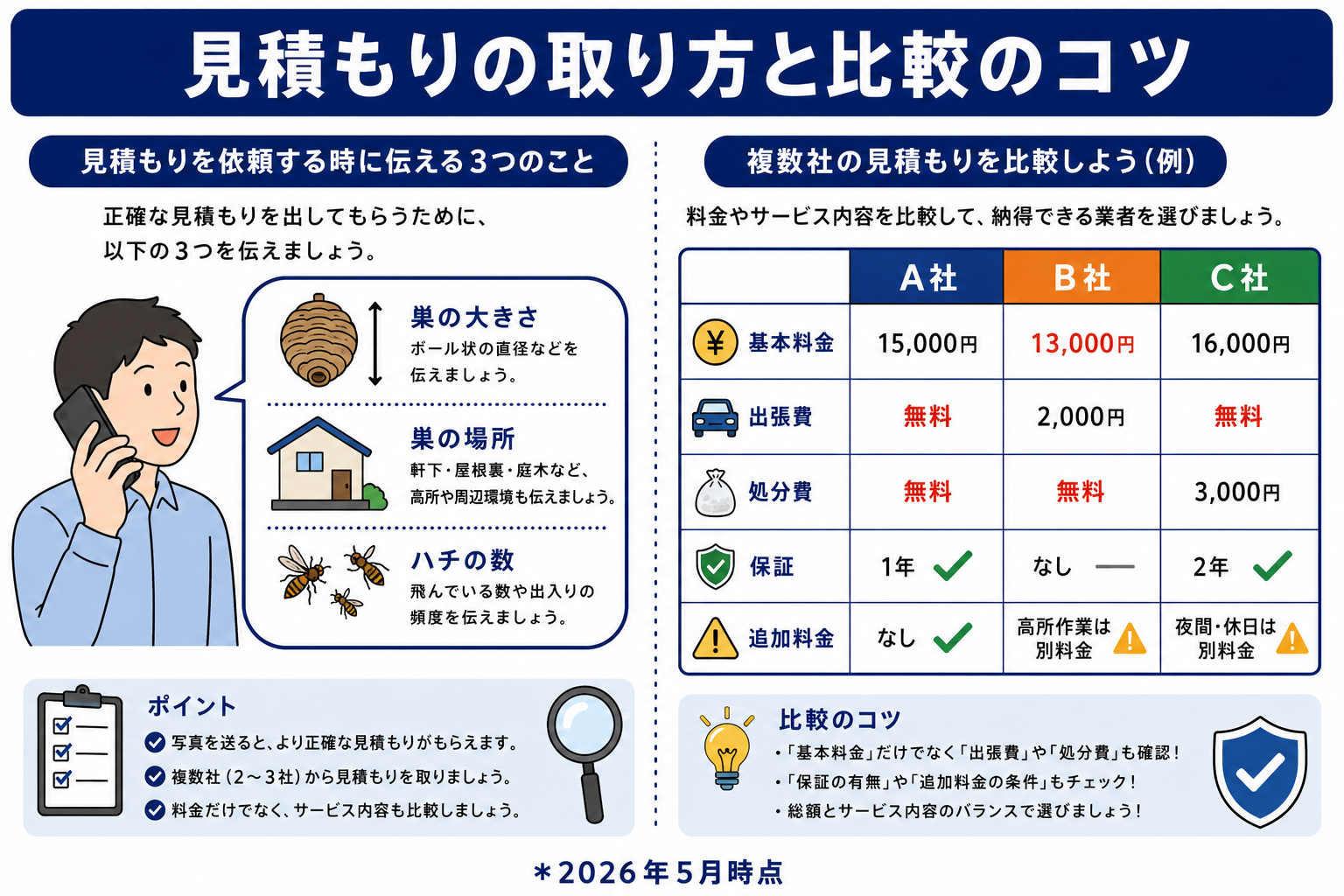 スズメバチ駆除の見積もり比較のコツ
